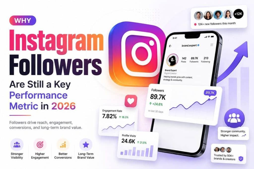 Image 1 of Why Instagram Followers Are Still a Key Performance Metric in 2026