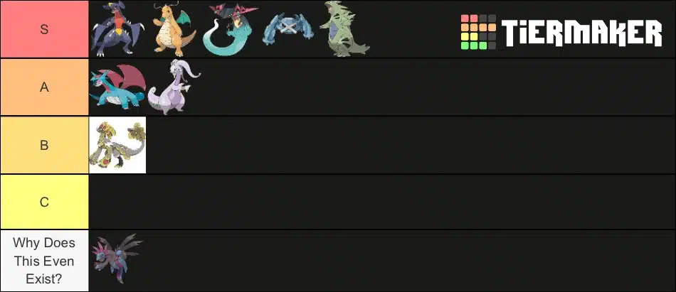 Legendary Pokemon: Legendary Pokémon Tier List