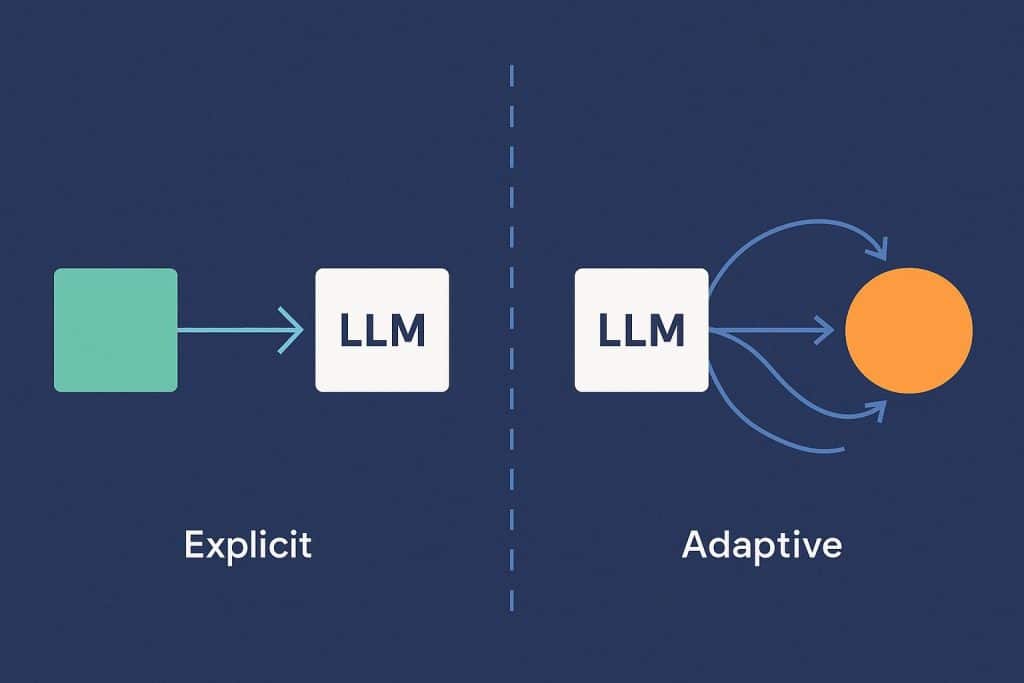 Explicit vs. Adaptive LLM Routing: How Teams Are Cutting Inference Costs Without Cutting Quality Comparison of explicit and adaptive LLM routing strategies for optimizing inference efficiency