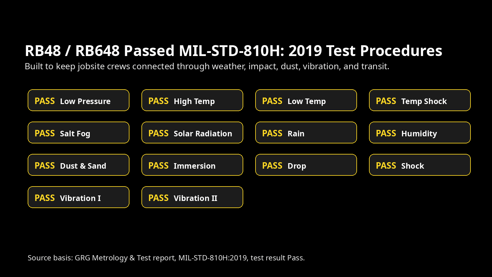 RETEVIS_RB48_MIL_STD_Test_Matrix