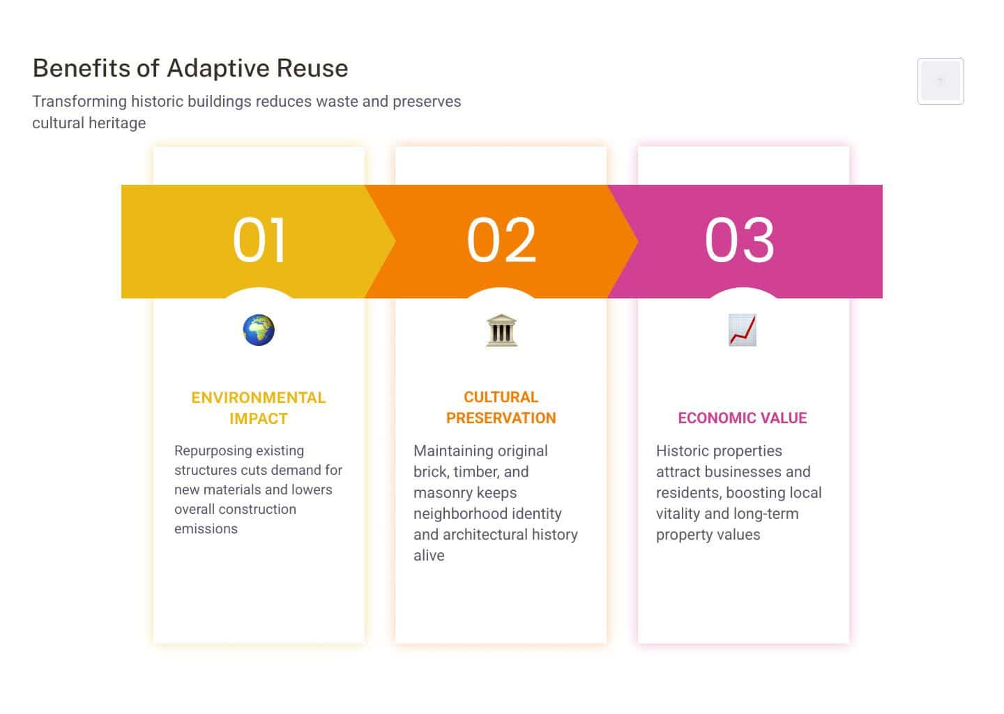 benefits of adaptive reuse in urban planning infographic