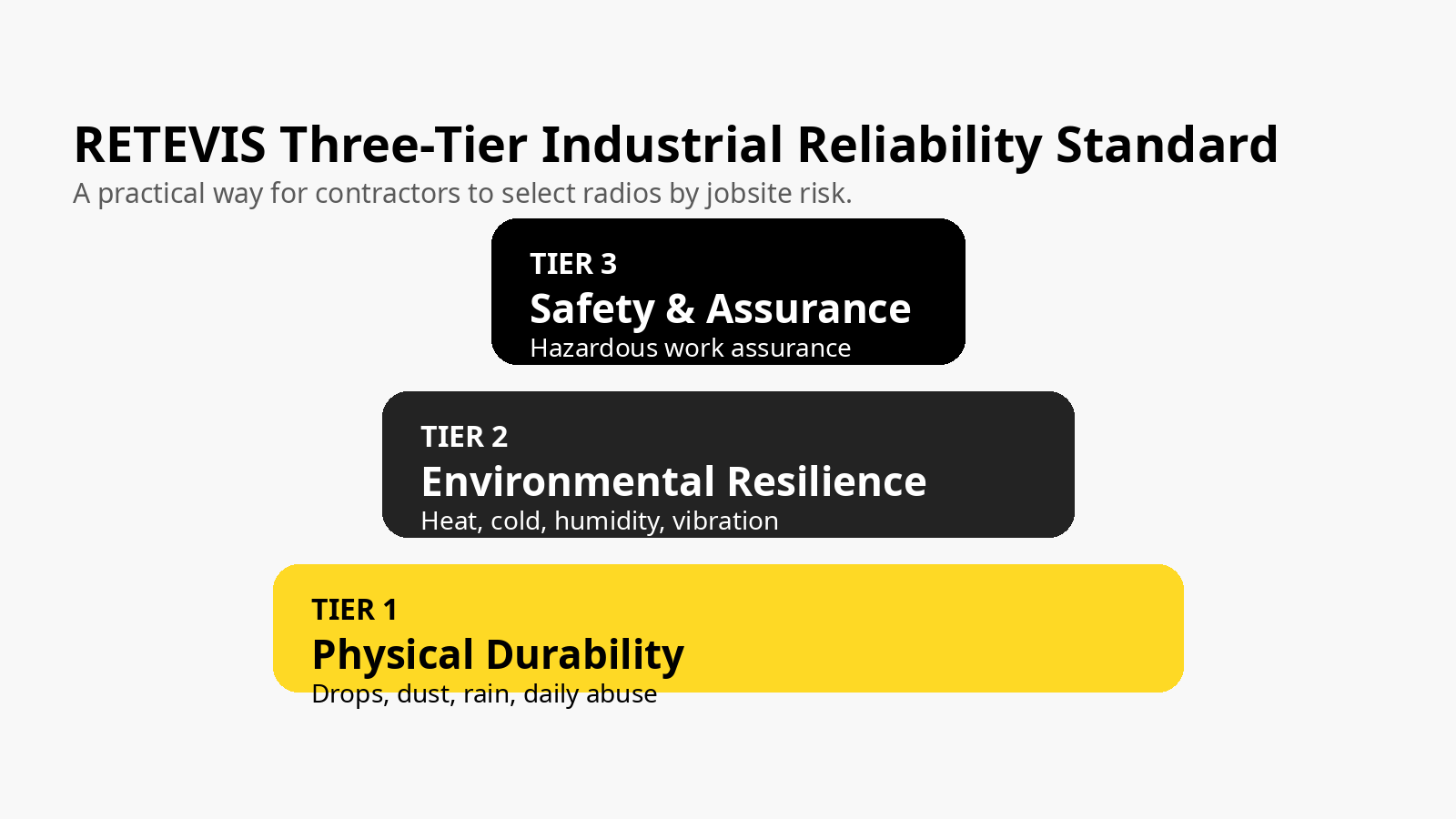 RETEVIS_Three_Tier_Reliability_Infographic