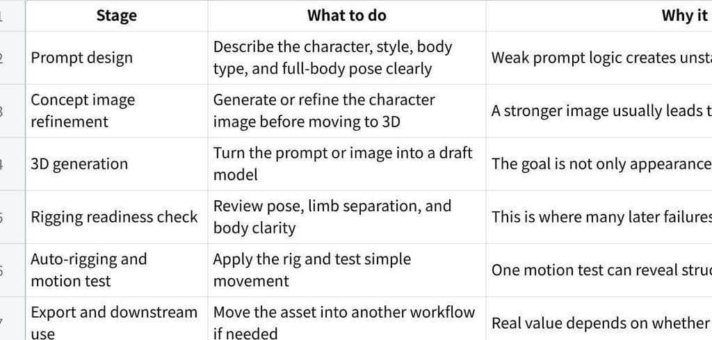 How to Go From Text Prompt to a Rigged 3D Character: Build the Character for Rigging Before You Ask It to Move Image 1 of How to Go From Text Prompt to a Rigged 3D Character: Build the Character for Rigging Before You Ask It to Move